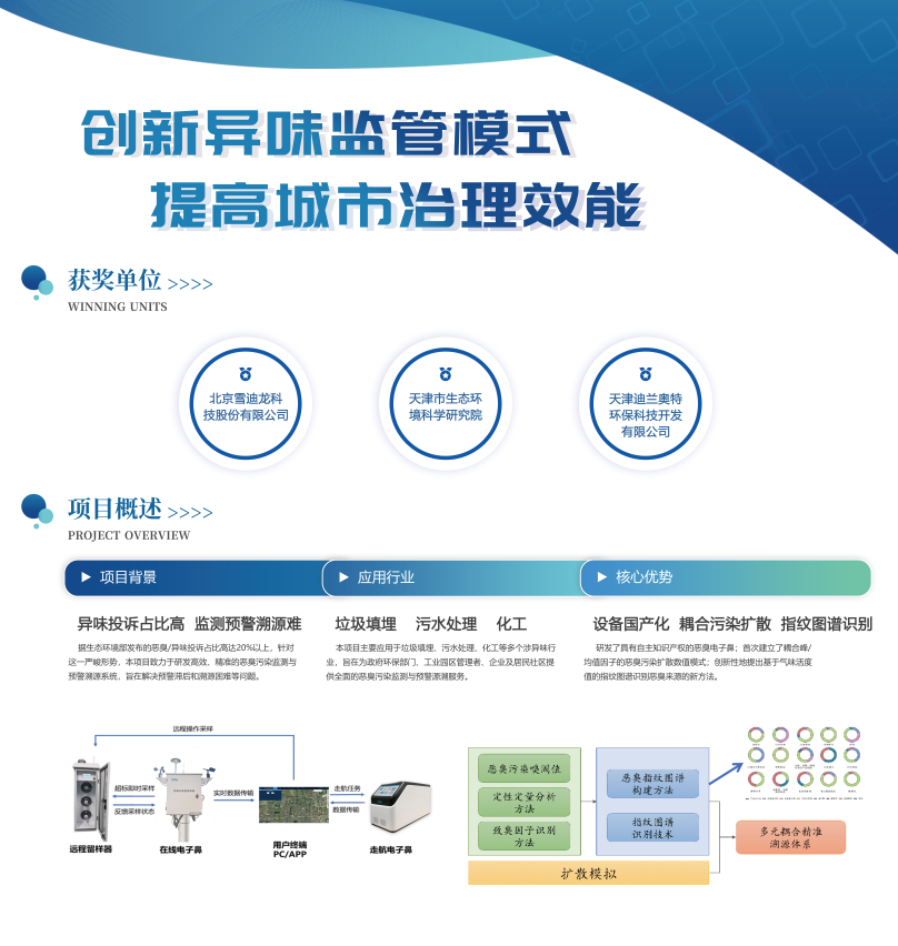 ezweb易利娱乐平台恶臭监测管理平台.png