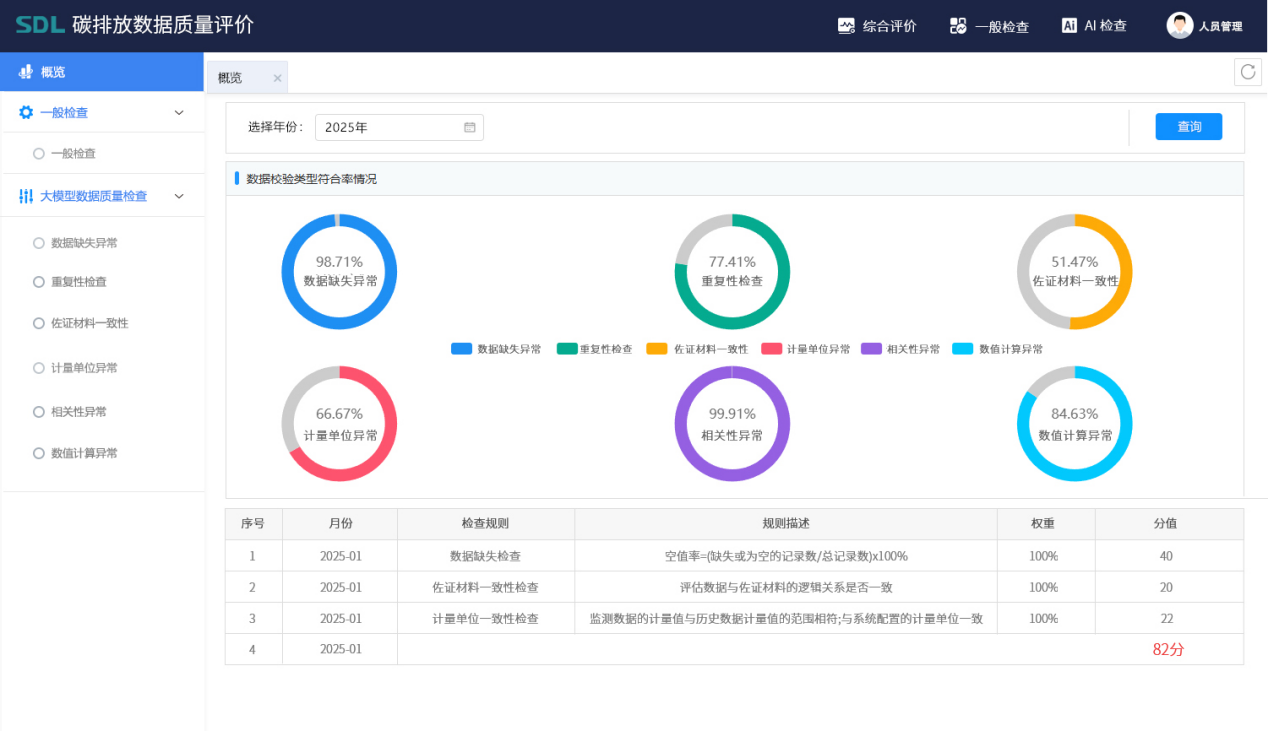 ezweb易利娱乐平台AI+环保-碳排放数据质量评价.png